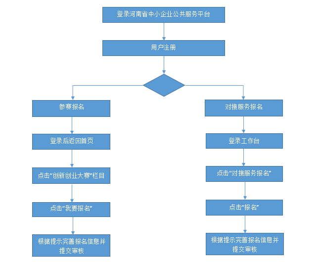 豫工信联企业〔2021〕84号河南省工业和信息化厅河南省财政厅 关于举办第六届“创客中国”河南省中小企业创新创业大赛的通知